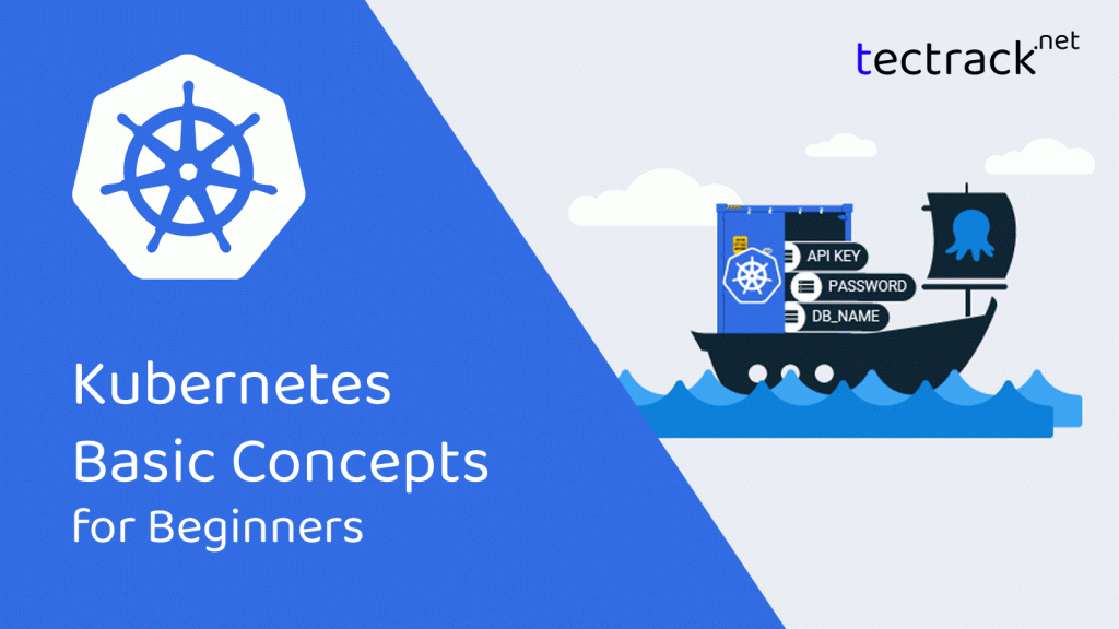 Kubernetes Basic Concepts, Beginner's Walkthrough • Tectrack.net